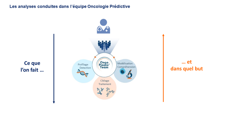 onco predict' team 1
