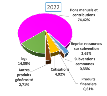 D'ou vient l'argent ? D'ou vient l'argent ?