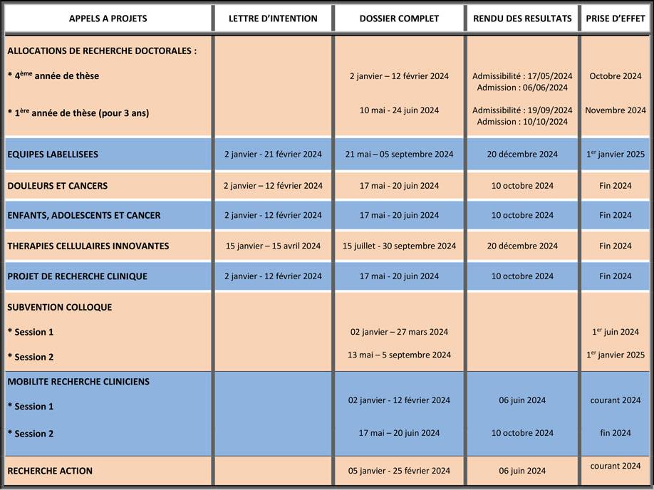 Calendrier des Appels à Projets 2024