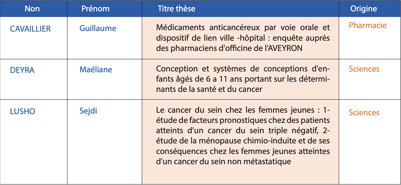 Projets - Prix de thèses