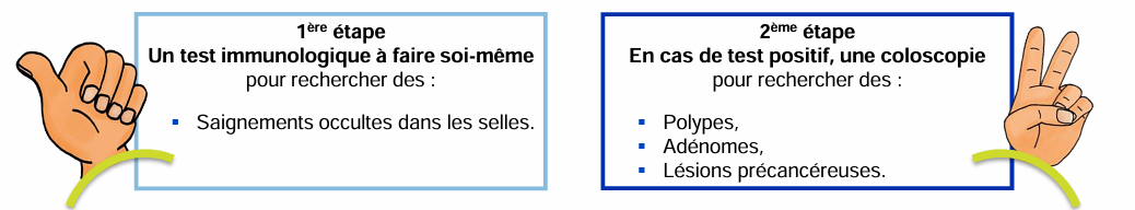 dépistage organisé