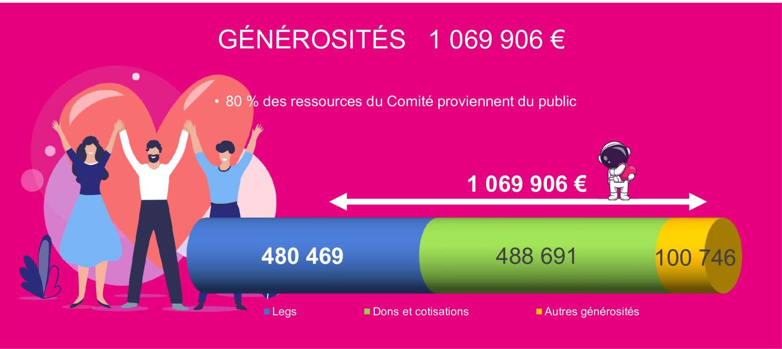 D'où vient l'argent 2023