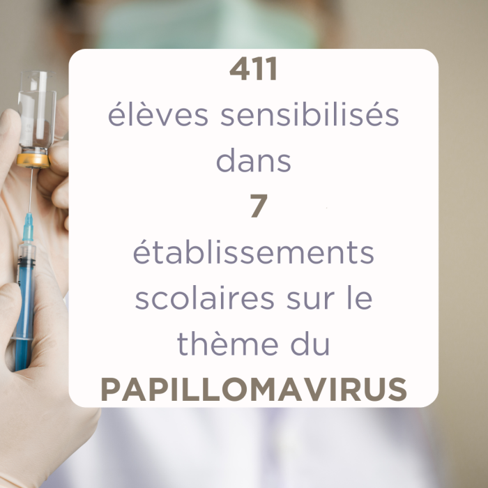 HPV Sensi HPV