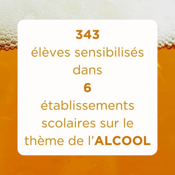 ALCOOL Sensi Alcool