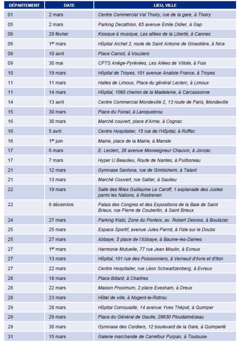 dates côlon tour