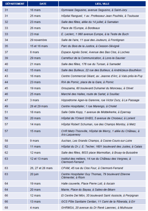 dates côlon tour