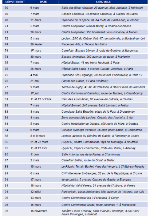 dates côlon tour