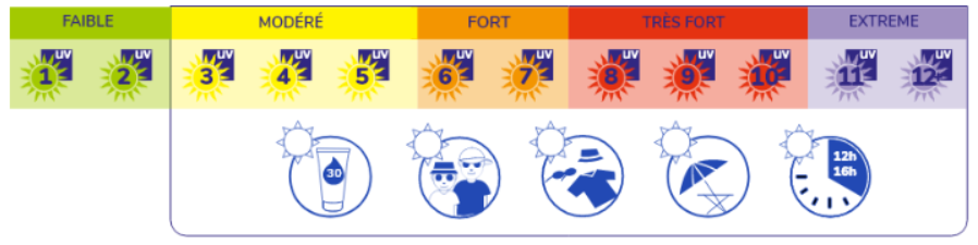 uv