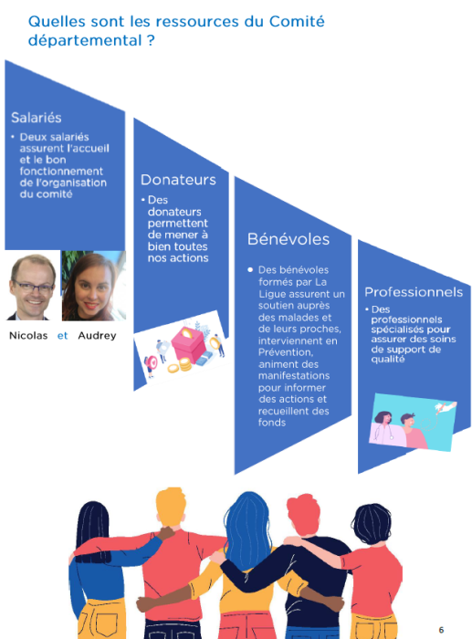 ressources