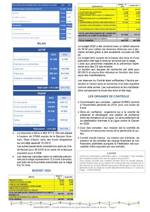 Comptes 2023