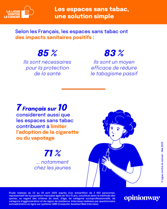 Infographie JMST 2025