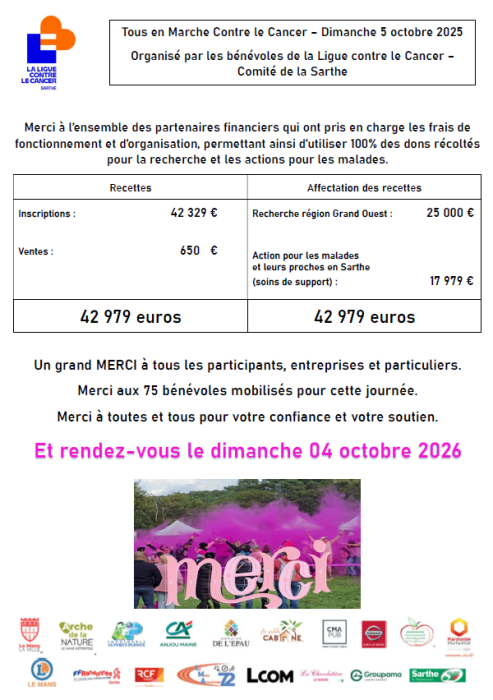 Bilan TEMCLC