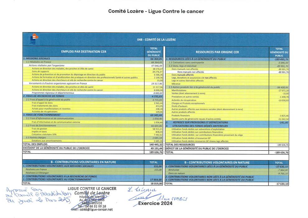 Comptes 2024