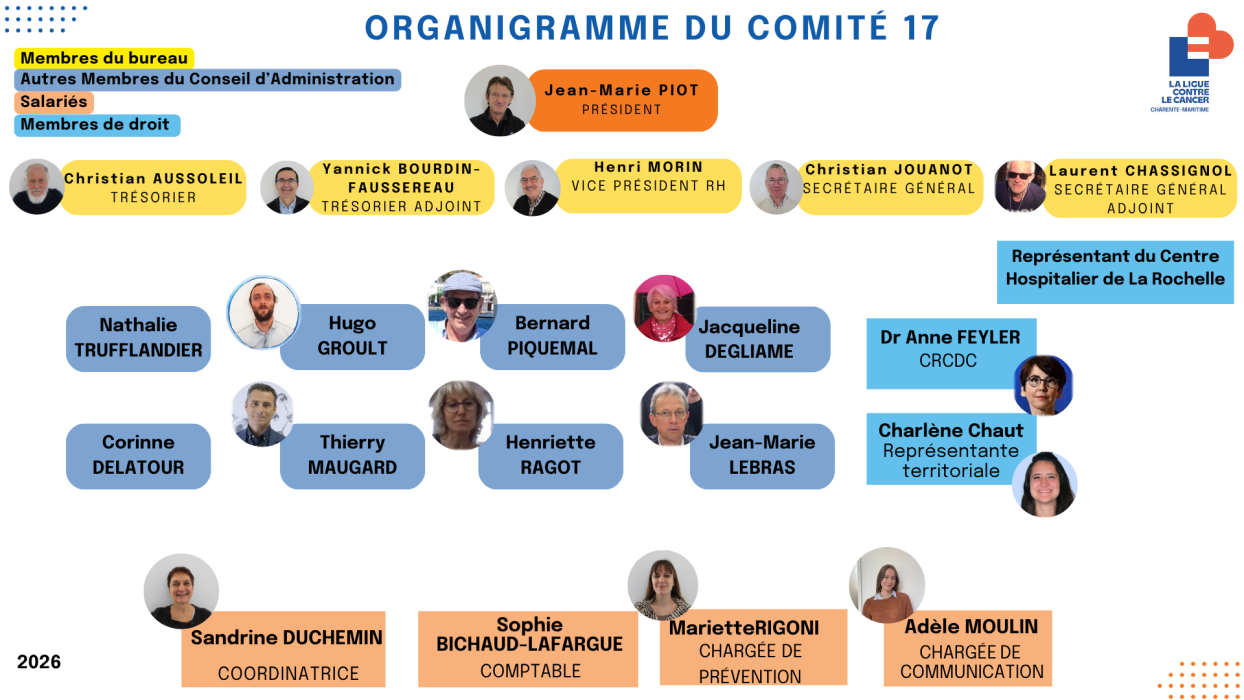 Organigramme 
