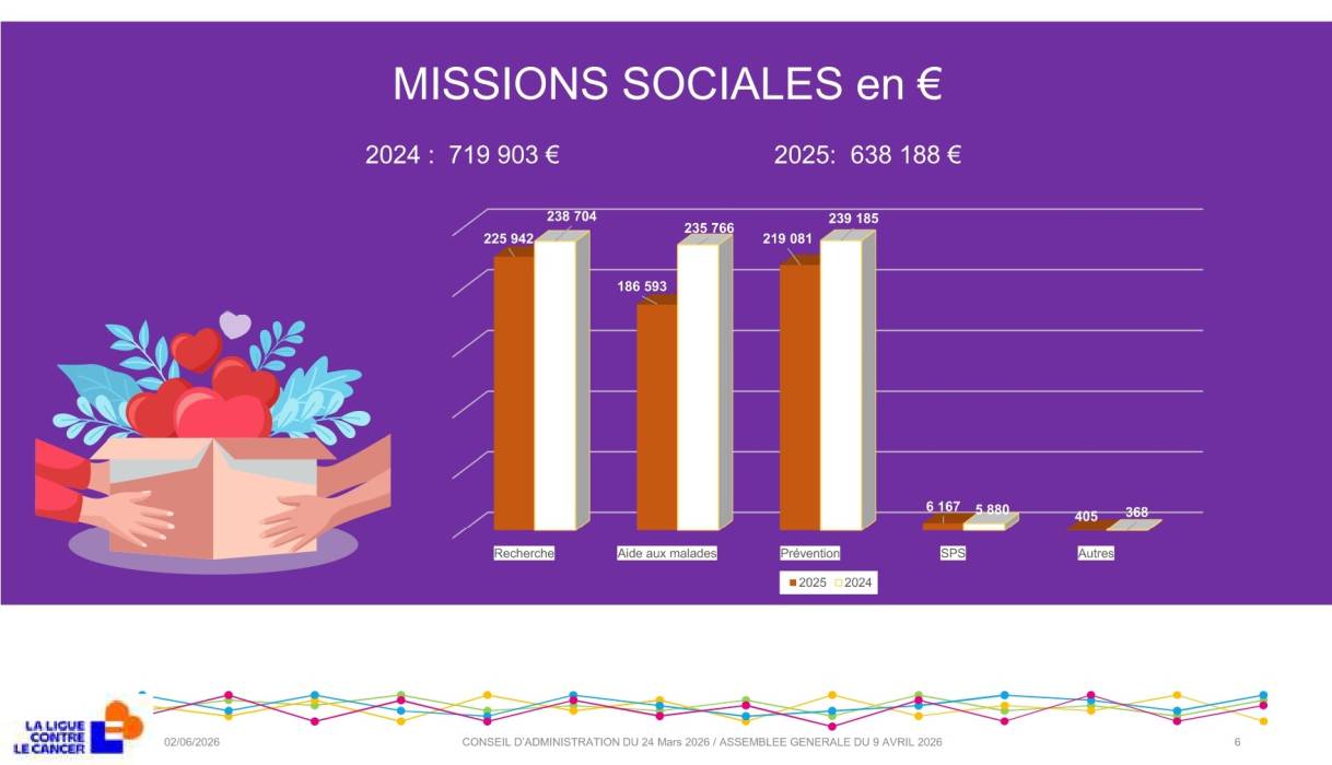 Où va l'argent 2025