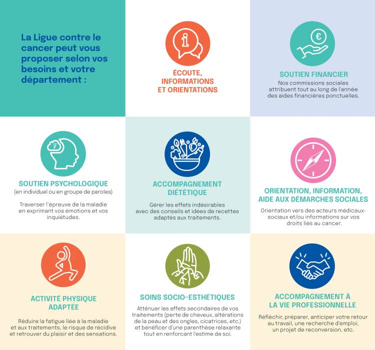 Soins Oncologiques de Support