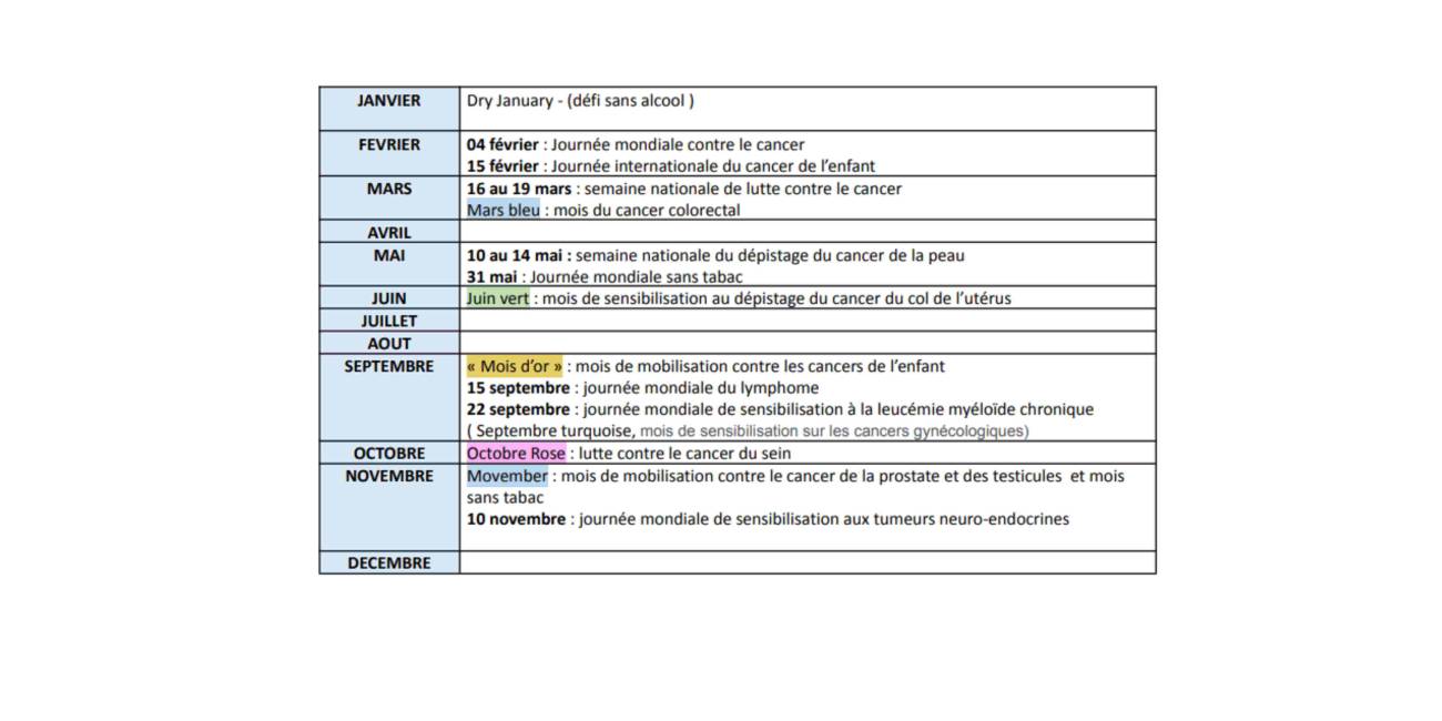 Calendrier des thèmes de mois de cancer